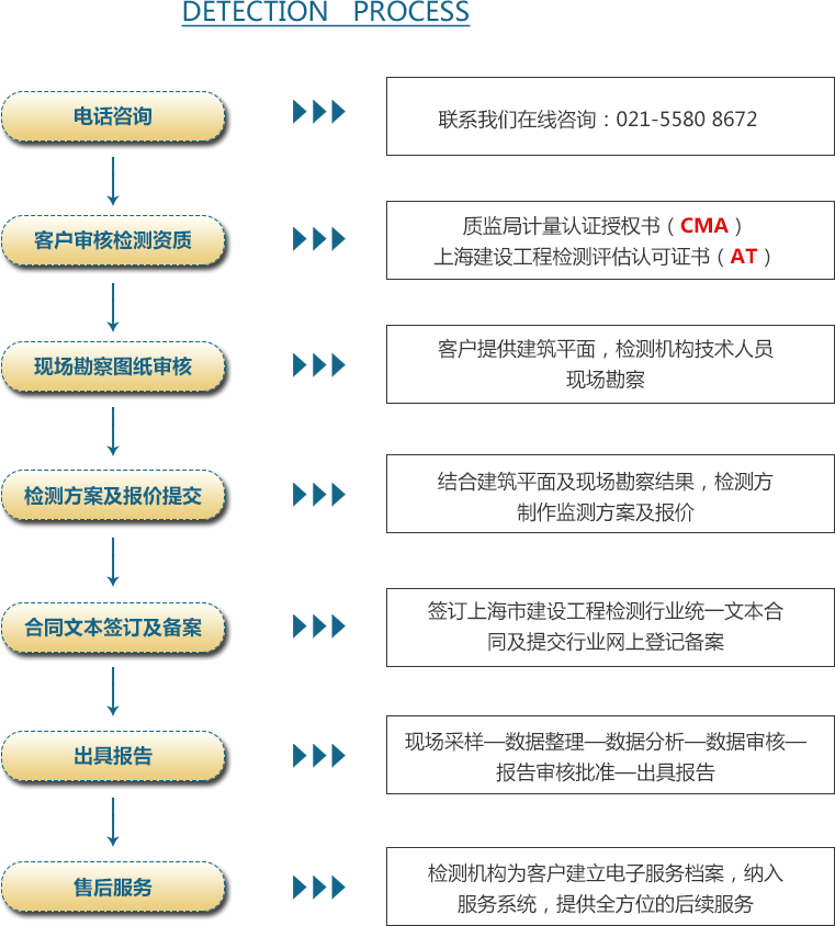 05概況-叼嘿视频在线观看流程.png