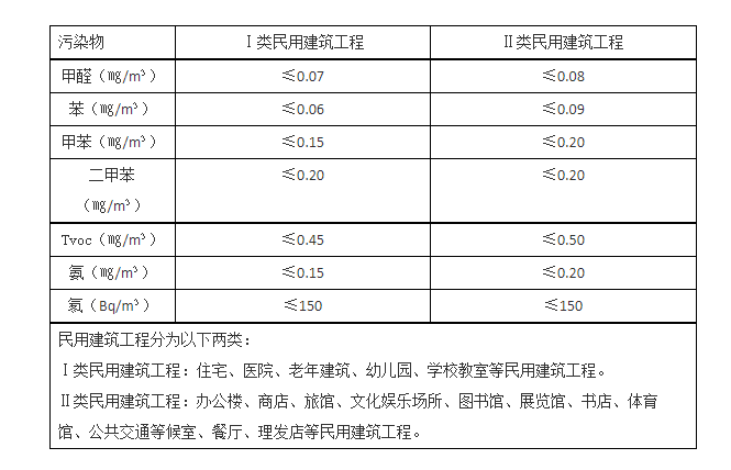 甲醛叼嘿视频在线观看標準