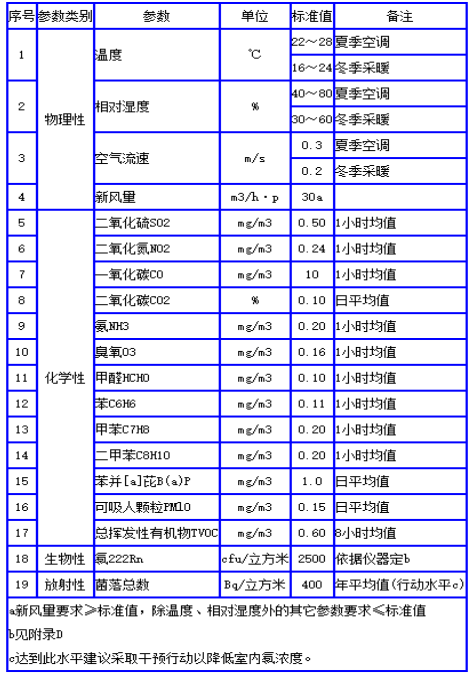 甲醛叼嘿视频在线观看標準
